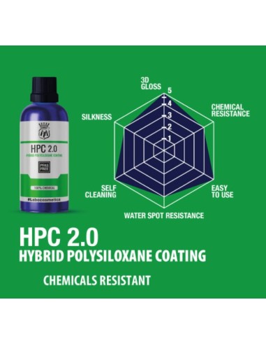 Labocosmetica HPC 2.0 30ml - Proteção nano...